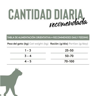 Dibaq Sense Grain Free Indoor