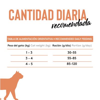Dibaq Sense Grain Free Urinary