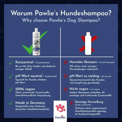 Pawlie's Hundeshampoo Weißes Fell
