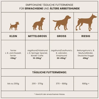 Dr John Hypoallergenic Activ Trockenfutter für aktive Hunde – 12,5 kg