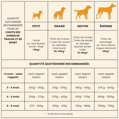 Croquettes chiot – Dr John Puppy Poulet