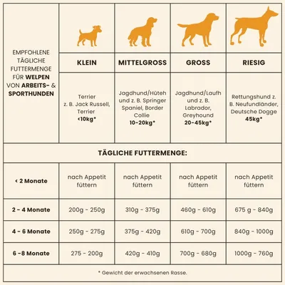 Dr John Puppy mit Huhn – Welpenfutter, 10 kg Dr John Puppy mit Huhn – Welpenfutter, 10 kg