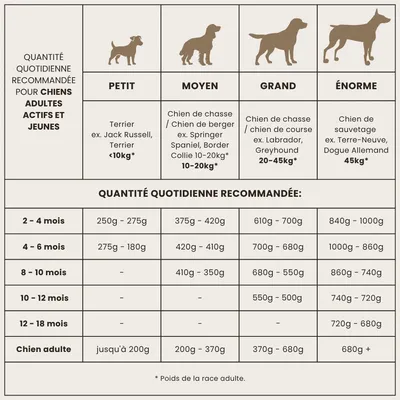 Croquettes chien adulte sans céréales – Dr John Poulet