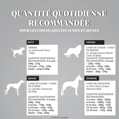 Dr John Titanium Poulet avec Légumes