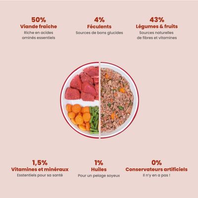 Dog Chef Repas Frais Cuisiné - Boeuf & Poulet - 100% Naturel pour chien
