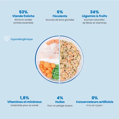 Dog Chef Repas Frais Cuisiné - Poisson Frais - 100% Naturel pour chien