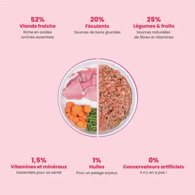 Dog Chef Repas Frais Cuisiné - Porc Frais - 100% Naturel pour chien