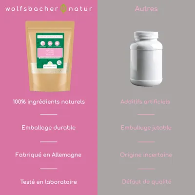 Wolfsbacher Natur Poudre Régulateur de cycle, poudre