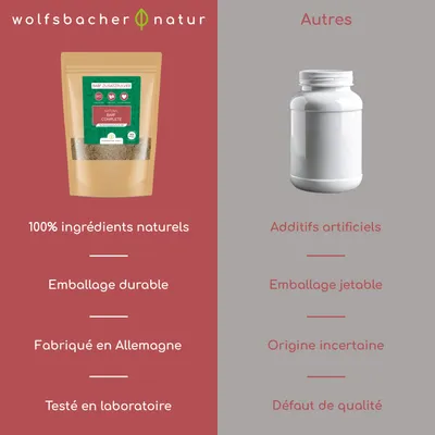 Wolfsbacher Natur Poudre BARF Complete