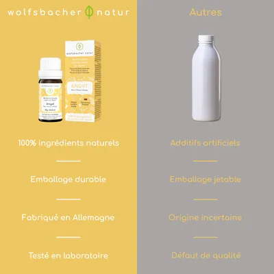 Wolfsbacher Natur Fleurs de Bach angoisse