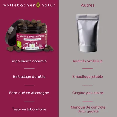 Wolfsbacher Natur Snacks fonctionnels Estomac & Intestin