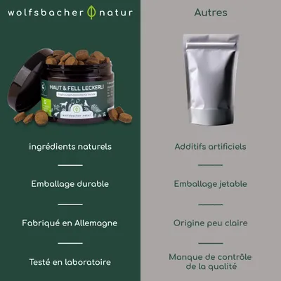 Wolfsbacher Natur Snacks fonctionnels Peau & Pelage