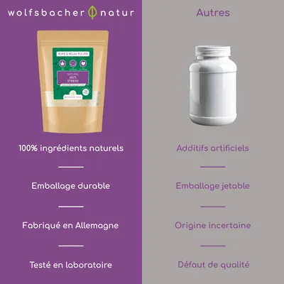 Wolfsbacher Natur Poudre Calme & Relax