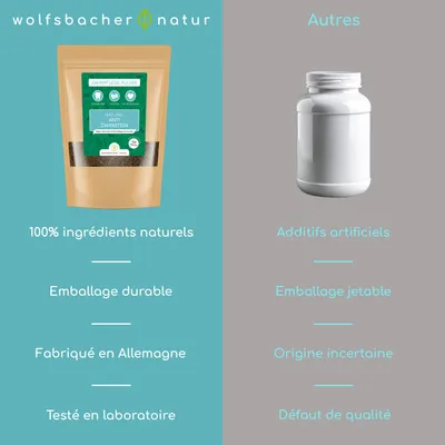 Wolfsbacher Natur Poudre pour soins dentaires