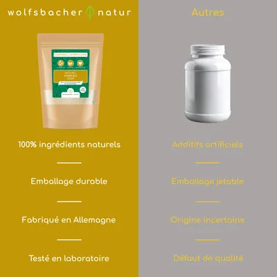 Wolfsbacher Natur Poudre Stop diarrhée
