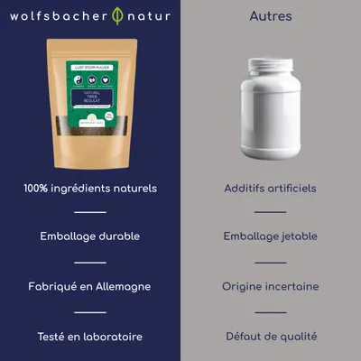 Wolfsbacher Natur Poudre Régulateur de pulsions en poudre