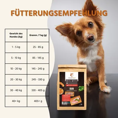 Wildfang Adult Trockenfutter mit Huhn & Kräuter - getreidefrei Wildfang Adult Trockenfutter mit Huhn & Kräuter - getreidefrei