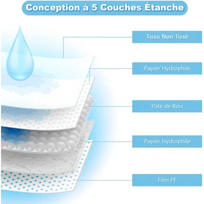 Giantex Tapis Éducateurs pour Chien Chiot Anti-Fuite,Séchage Rapide