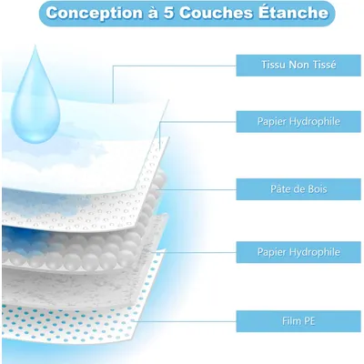 Giantex Tapis Éducateurs pour Chien Chiot Anti-Fuite,Séchage Rapide