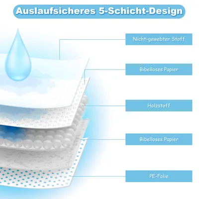 GIANTEX saugdichte Welpenpads PE-Folie 75×90cm 100Stück für Hunde&Haustiere GIANTEX saugdichte Welpenpads PE-Folie 75×90cm 100Stück für Hunde&Haustiere