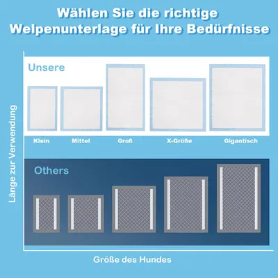 GIANTEX saugdichte Welpenpads PE-Folie 75×90cm 100Stück für Hunde&Haustiere GIANTEX saugdichte Welpenpads PE-Folie 75×90cm 100Stück für Hunde&Haustiere