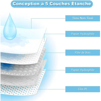 Giantex Tapis Éducateurs pour Chien Anti-Fuite,Séchage Rapide 5 Couches