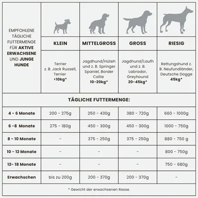 Dr John Titanium mit Huhn – Active & Junior, 2 x 4 kg Dr John Titanium mit Huhn – Active & Junior, 2 x 4 kg