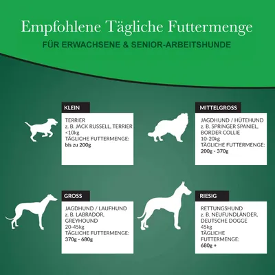 Arkwrights Trockenfutter mit Huhn für adulte Hunde Arkwrights Trockenfutter mit Huhn für adulte Hunde