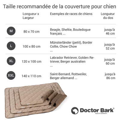Doctor Bark Plaid en Polaire Réversible