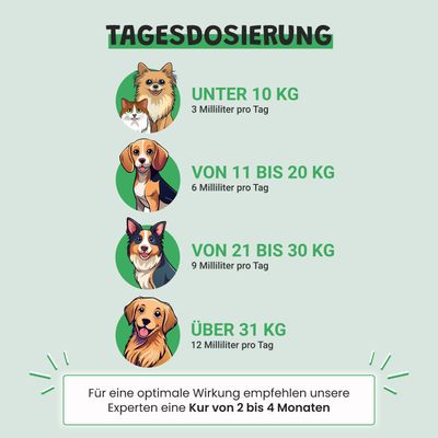 Museau & Co | Urino Régule | Harnkomfort | Hund & Katze