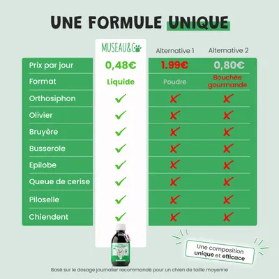 Museau & Co | Urino Régule | Confort Urinaire | Chien & Chat