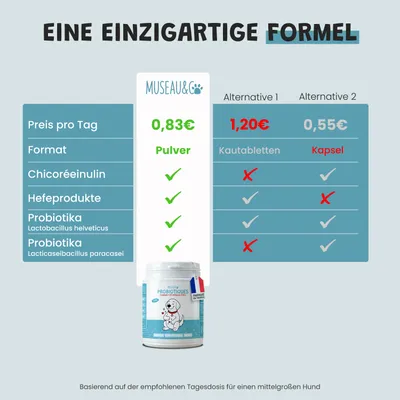 Museau & Co | Probiotika | Verdauung & Abwehrkräfte | Hund & Katze Museau & Co | Probiotika | Verdauung & Abwehrkräfte | Hund & Katze