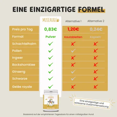 Museau & Co | Immunität | Natürliche Abwehrkräfte | Hund & Katze Museau & Co | Immunität | Natürliche Abwehrkräfte | Hund & Katze