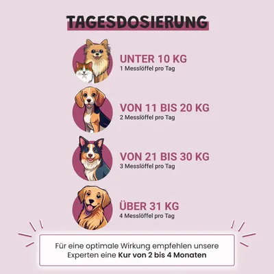 Museau & Co | Krill | Omega-3 Premium | Hund & Katze Museau & Co | Krill | Omega-3 Premium | Hund & Katze
