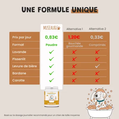Museau & Co | Juckreiz | Beruhigte Haut | Hund & Katze Museau & Co | Juckreiz | Beruhigte Haut | Hund & Katze