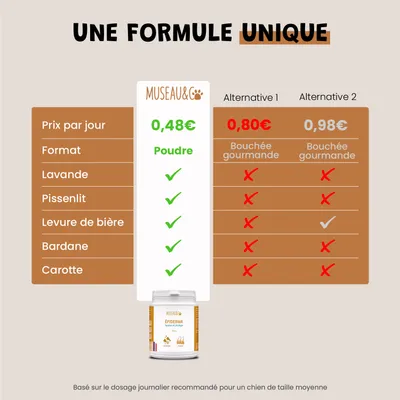 Épiderma - Anti-Démangeaisons - Pelage - Irritation - Chien et Chat - 100g