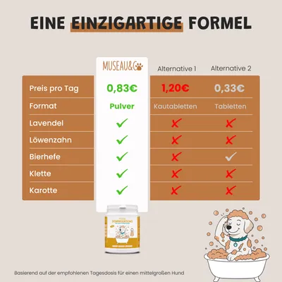 Museau & Co | Juckreiz | Beruhigte Haut | Hund & Katze Museau & Co | Juckreiz | Beruhigte Haut | Hund & Katze