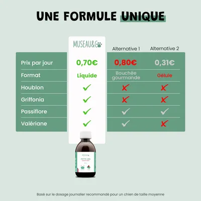 Phyto Zen - Anti-Stress - Relaxation - Apaisement - Chien et Chat - 200ml