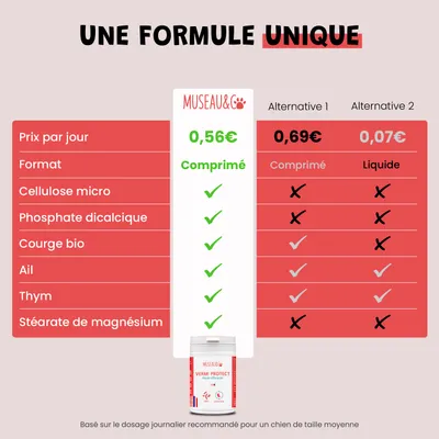 Vermi Protect - Vermifuge Naturel - Parasitaire - Chien et Chat - 60cpr