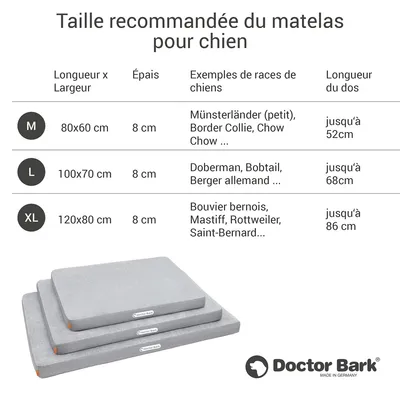 Doctor Bark Matelas orthopédique pour chien