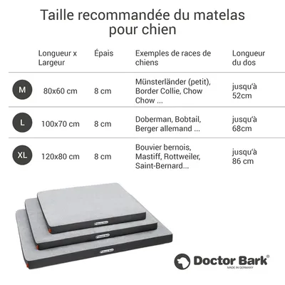 Doctor Bark Matelas orthopédique pour chien Doctor Bark Matelas orthopédique pour chien
