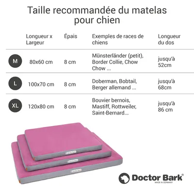 Doctor Bark Matelas orthopédique pour chien Doctor Bark Matelas orthopédique pour chien