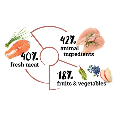 NATURA WILD Little Creek