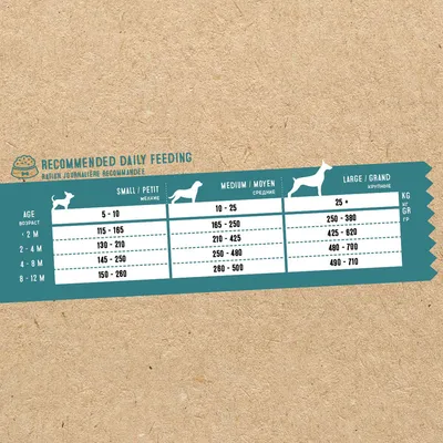 NATYKA Gourmet Chiots volaille