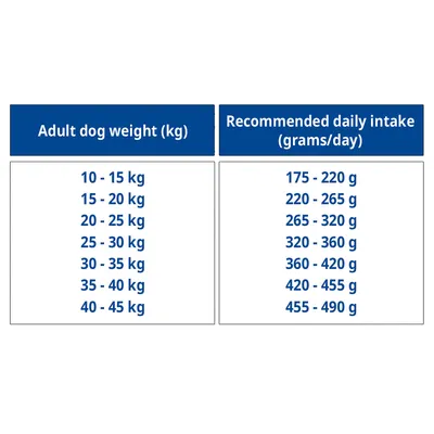 BON APPETIT Chien Adulte Poulet
