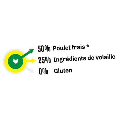 NATYKA Optimal Chien en surpoids