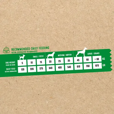 NATYKA Optimal Chien en surpoids