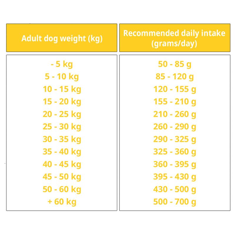 BON APPETIT Chien Adulte Weight Control