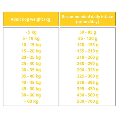 BON APPETIT Chien Adulte Weight Control