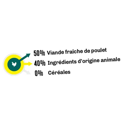 NATYKA Instinct Chat Stérilisé